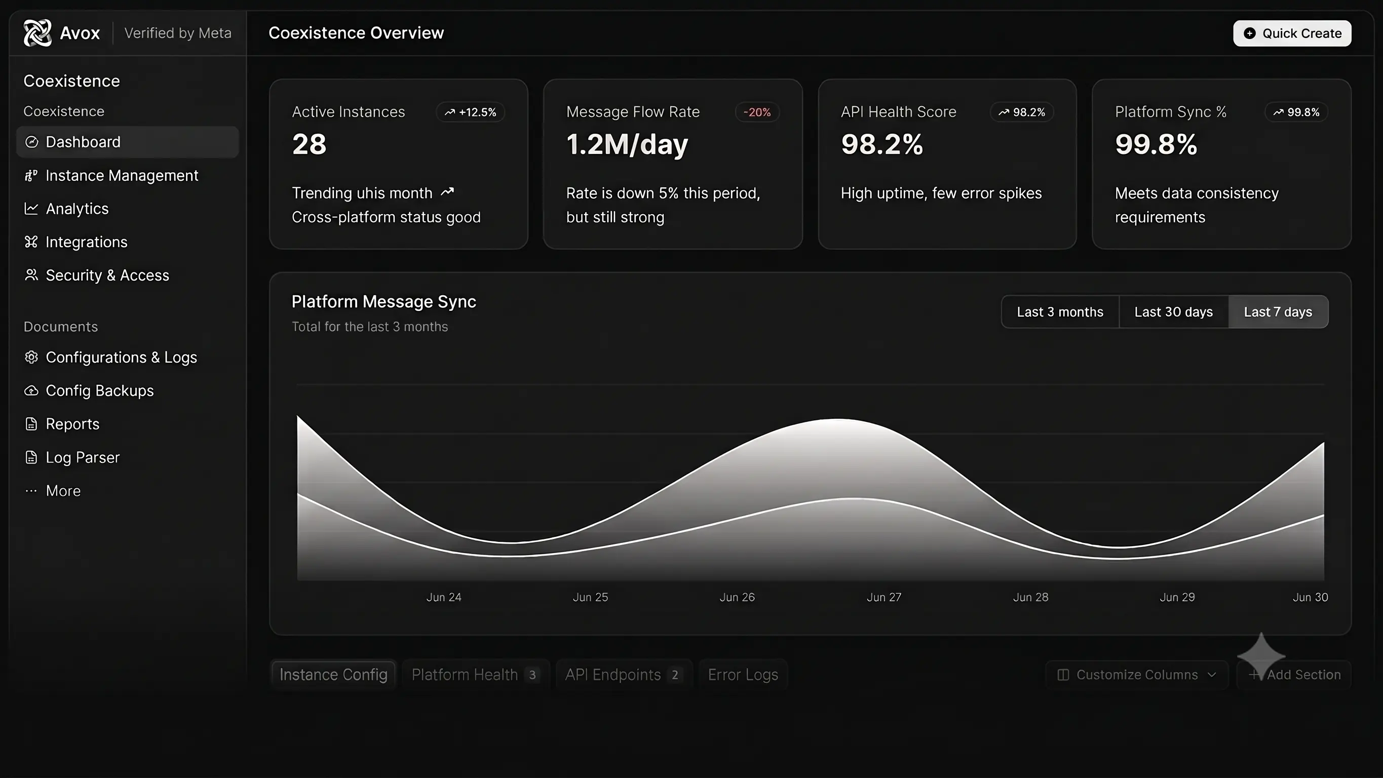 Avox dashboard